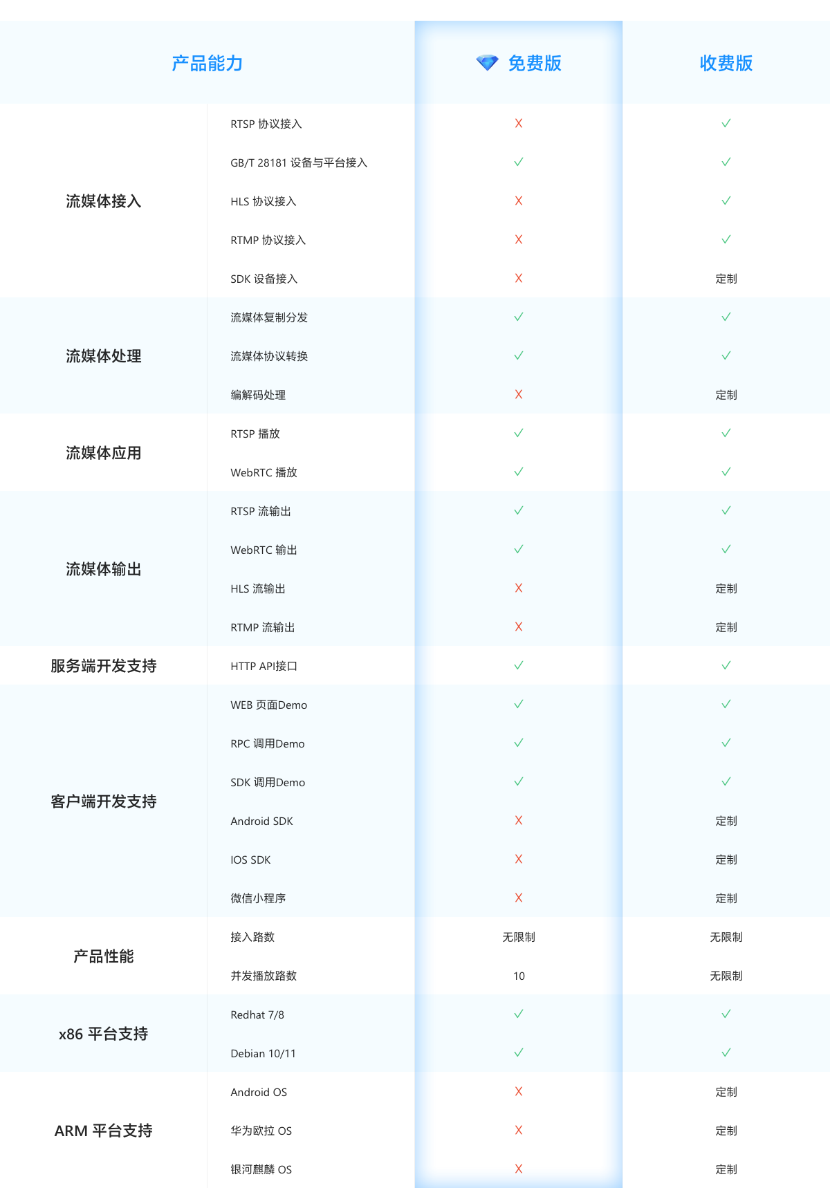 產品能力矩陣.png