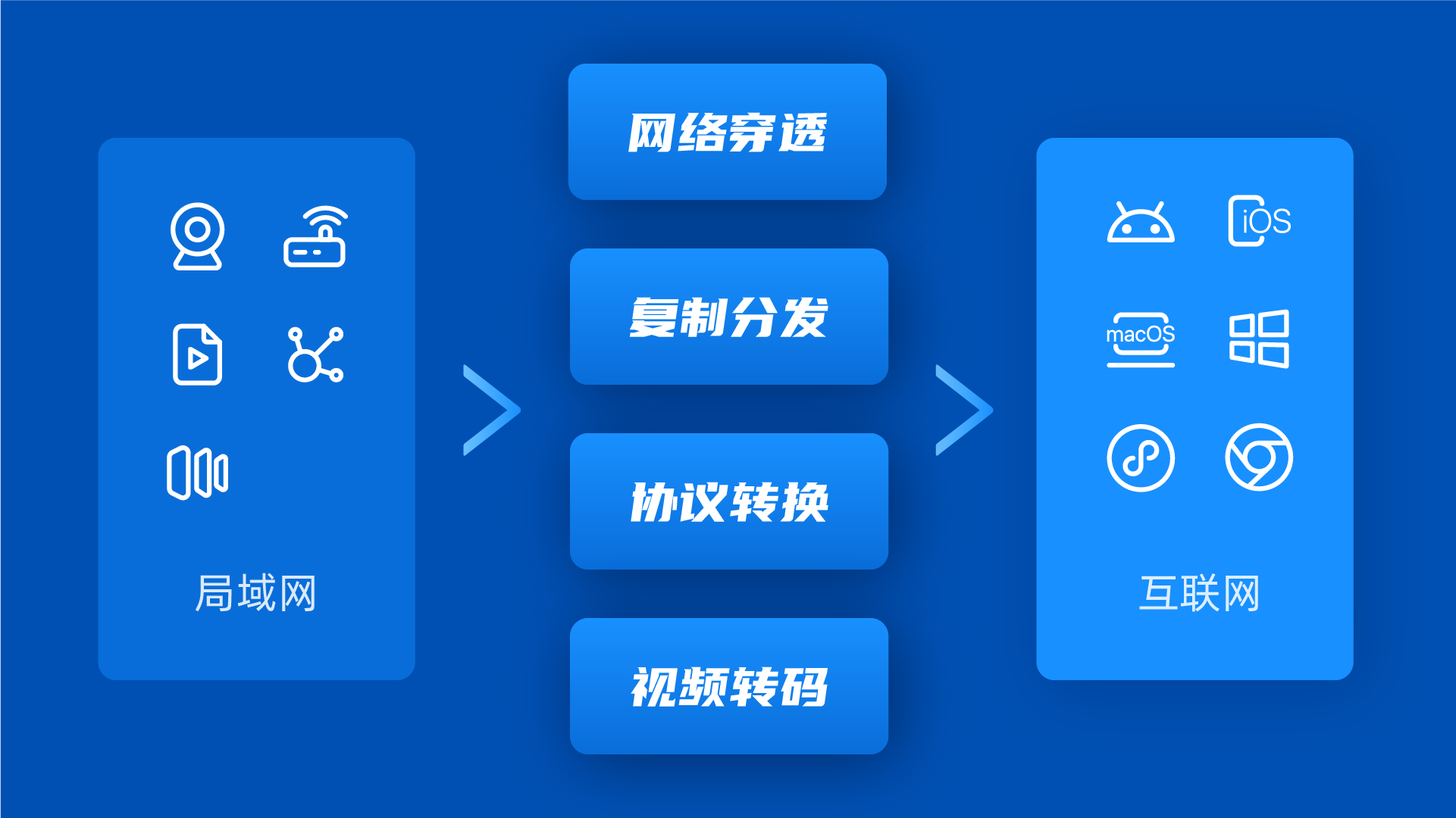 流媒體處理.png