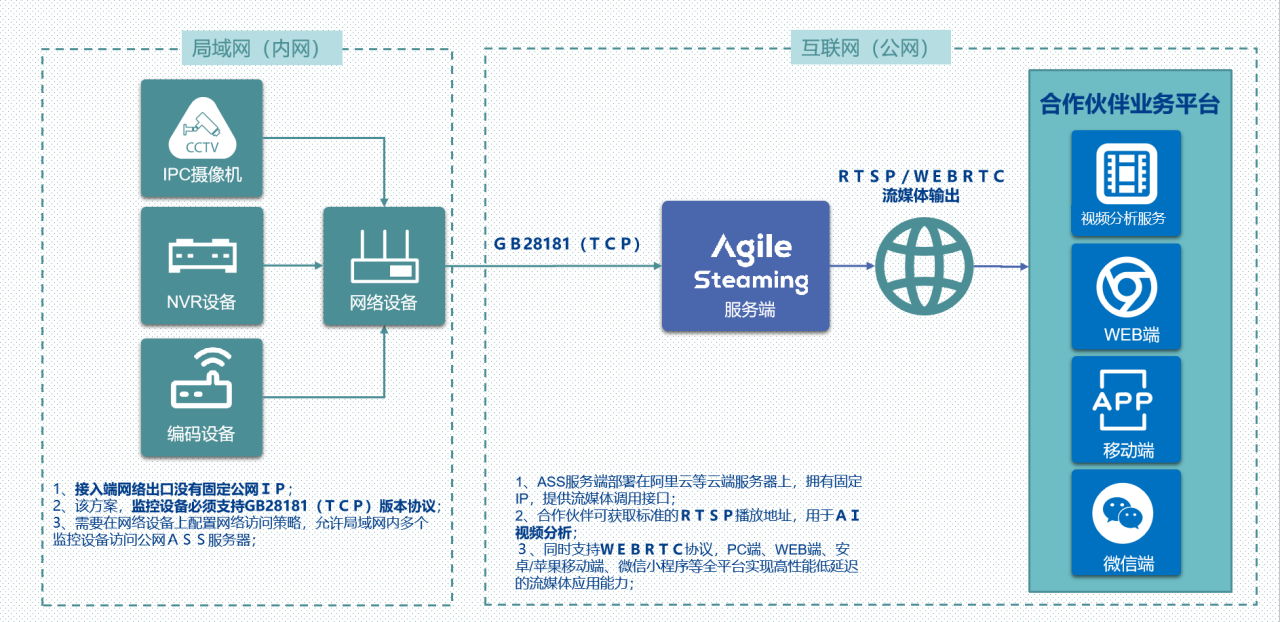 方案1.png