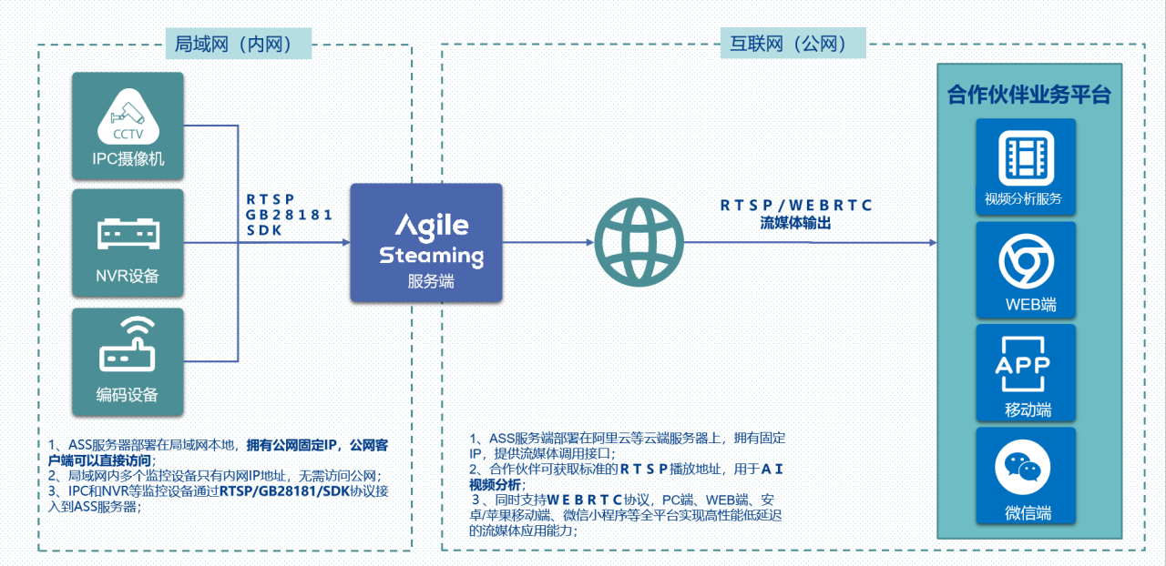 方案2.png