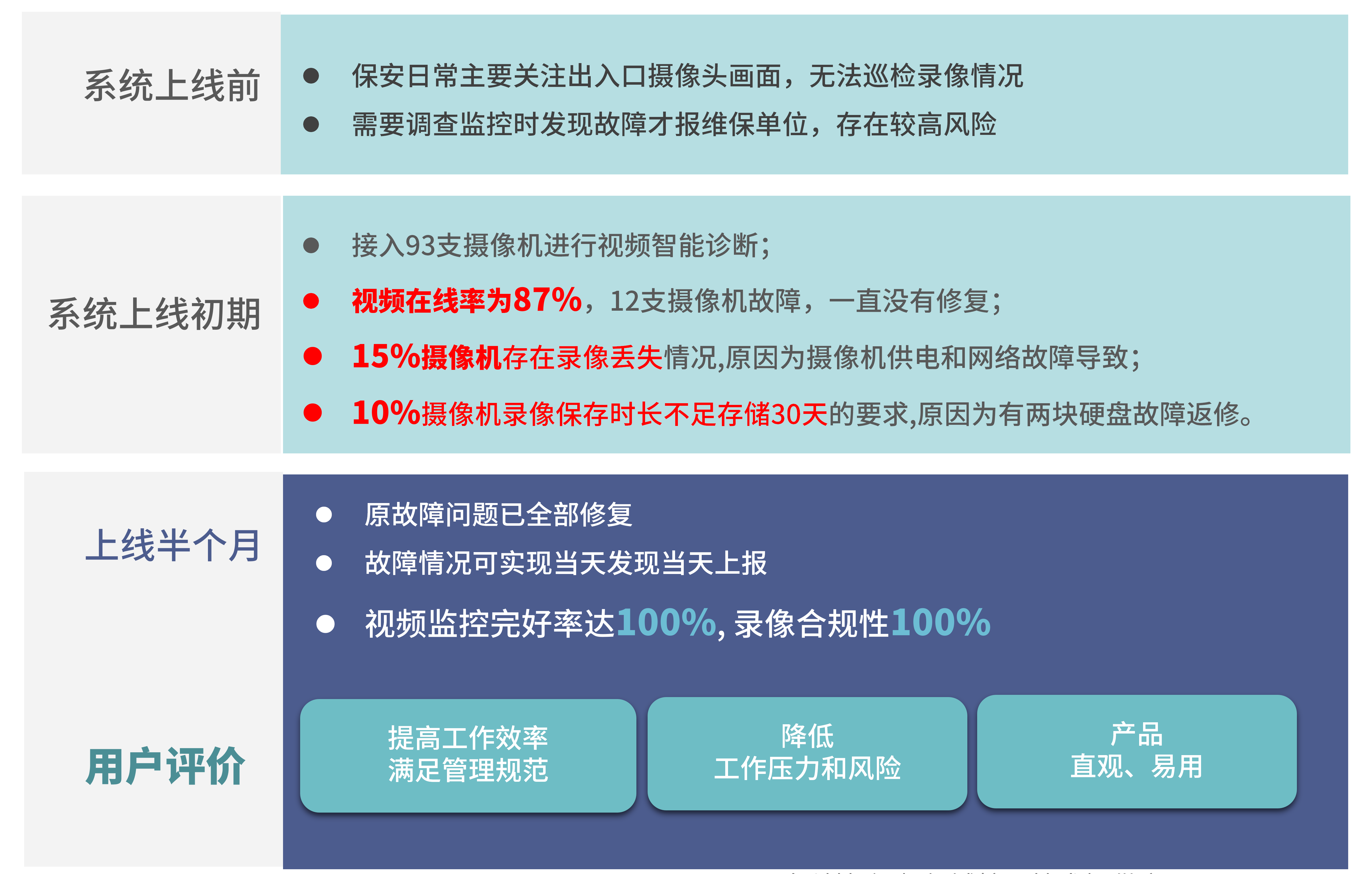 教育行業視頻監控安全保障系統--20220415_08.png