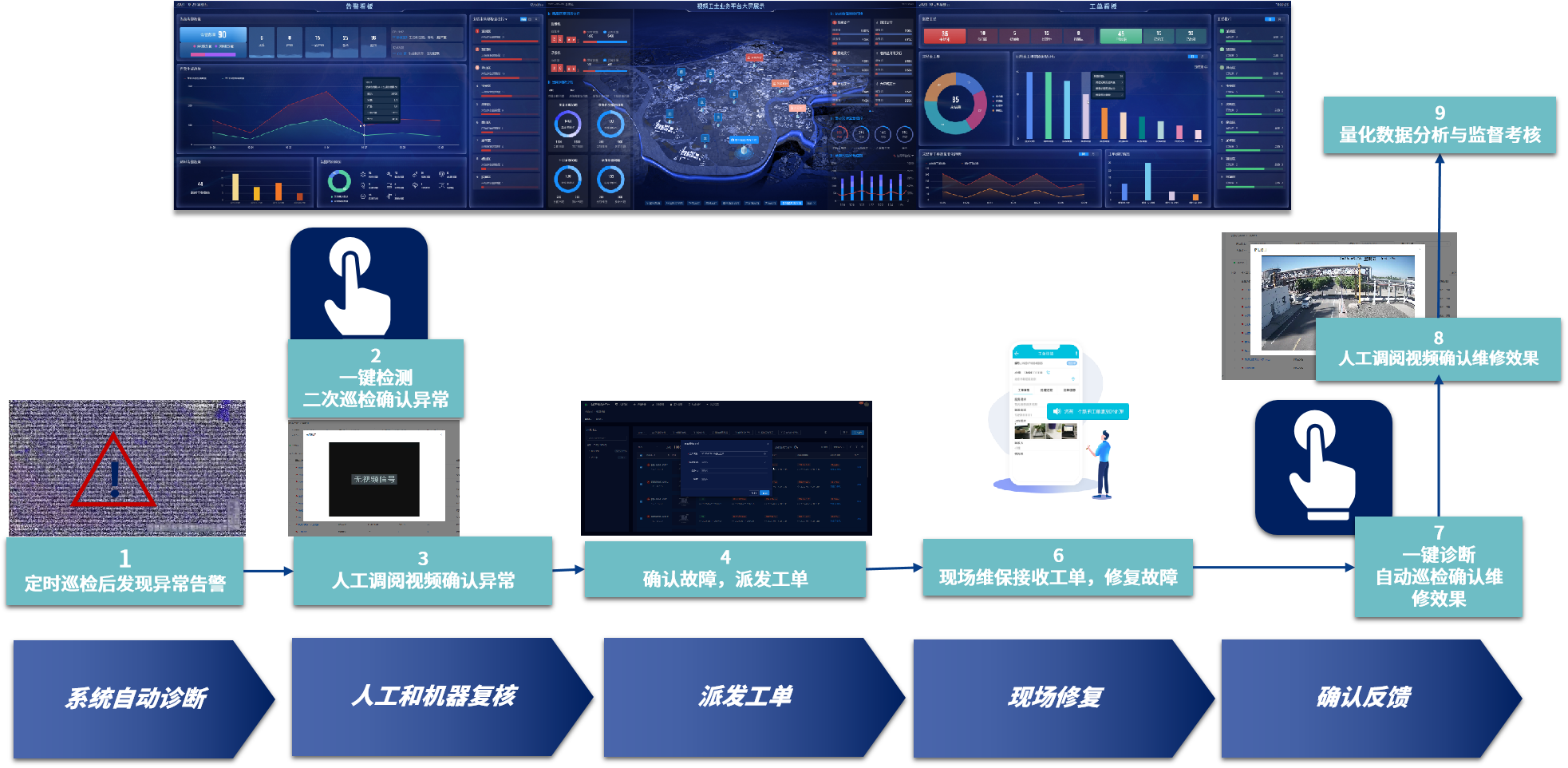 業務流程.png