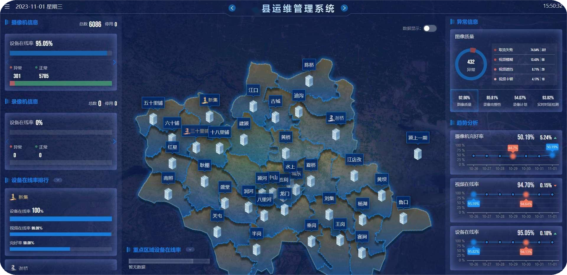 安徽省某縣雪亮工程視頻運(yùn)維平臺(tái)項(xiàng)目