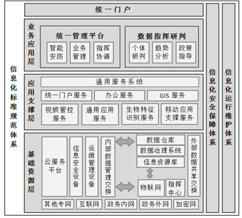 由“逗鵝事件”,看【管】、【防】護航“智慧監獄”(圖5) 由“逗鵝事件”,看【管】、【防】護航“智慧監獄”(圖5)