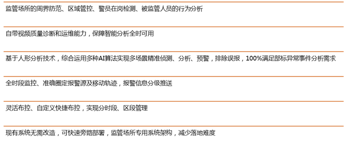 由“逗鵝事件”,看【管】、【防】護航“智慧監獄”(圖8) 由“逗鵝事件”,看【管】、【防】護航“智慧監獄”(圖8)