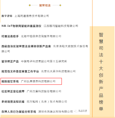 弘度科技AI產品入選《法治日報》十大創新產品(圖1) 弘度科技AI產品入選《法治日報》十大創新產品(圖1)