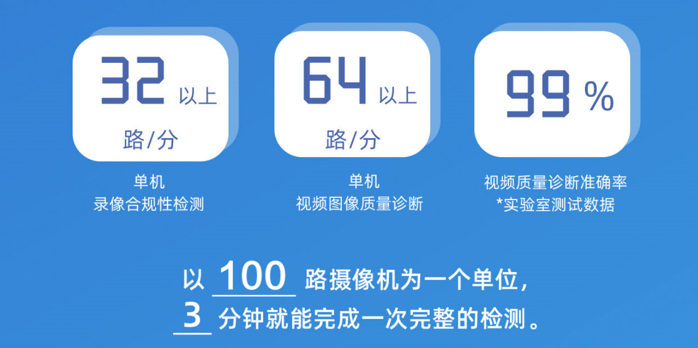 錄像，你“惠”存嗎？——監(jiān)控錄像如何智慧化合規(guī)保存(圖1)