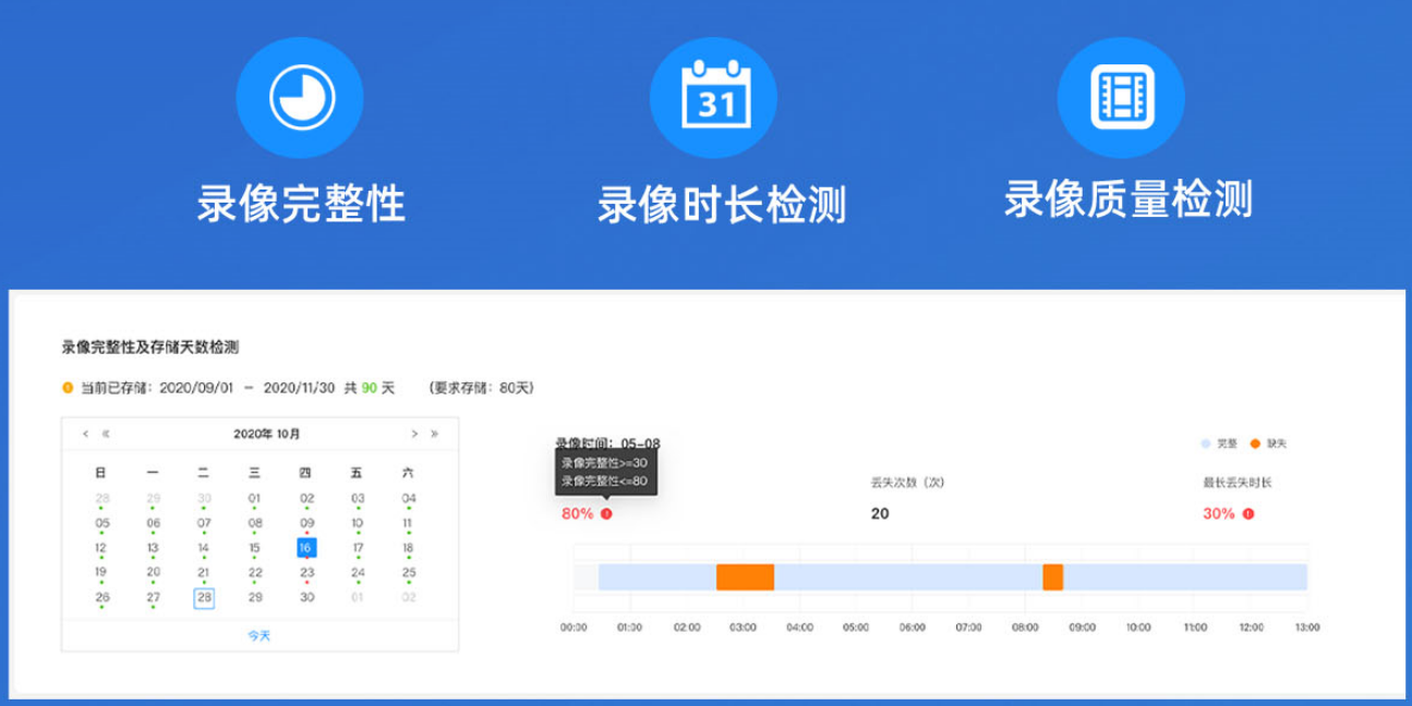 錄像，你“惠”存嗎？——監(jiān)控錄像如何智慧化合規(guī)保存(圖2)