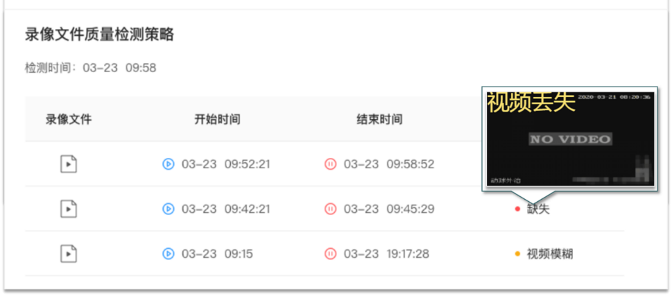 錄像，你“惠”存嗎？——監(jiān)控錄像如何智慧化合規(guī)保存(圖6)
