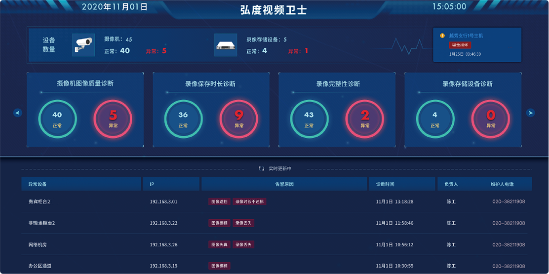 文博安防新一輪市場爆發(fā) 運維至關(guān)重要(圖3)