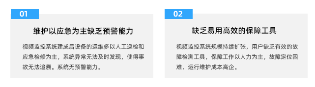 視頻監(jiān)控系統(tǒng)圖像智能診斷解決方案(圖2) 視頻監(jiān)控系統(tǒng)圖像智能診斷解決方案(圖2)