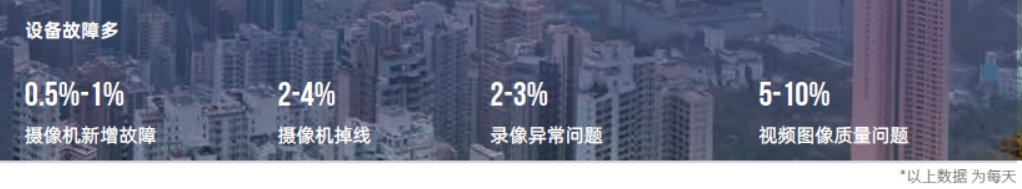 觀2021年公安監(jiān)控運維項目,察智能運維平臺必不可少(圖2) 觀2021年公安監(jiān)控運維項目,察智能運維平臺必不可少(圖2)