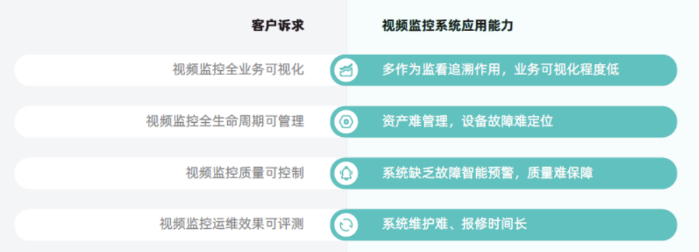 觀2021年公安監(jiān)控運維項目,察智能運維平臺必不可少(圖3) 觀2021年公安監(jiān)控運維項目,察智能運維平臺必不可少(圖3)