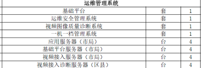 監(jiān)控智能運(yùn)維大單：金昌市公共安全視頻監(jiān)控建設(shè)聯(lián)網(wǎng)應(yīng)用項(xiàng)目8938萬(wàn)元招標(biāo)中